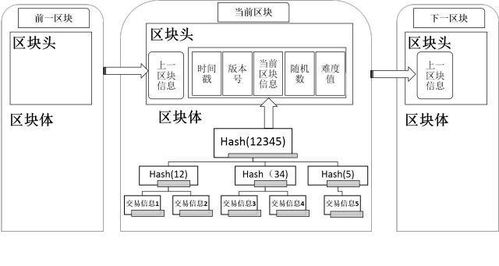 比特币核心 同步区块头 快讯