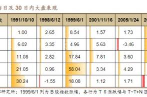 比特币扩容时间表 比特币扩容时间表 快讯