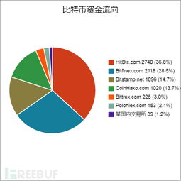 比特币溯源技术,比特币交易追溯原理是什么