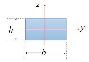 如何理解截面惯性矩,截面惯性矩是什么意思？-第3张图片