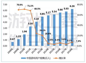 股票'；销售收入'；主营业务收入'；营业总收入'；是否一样