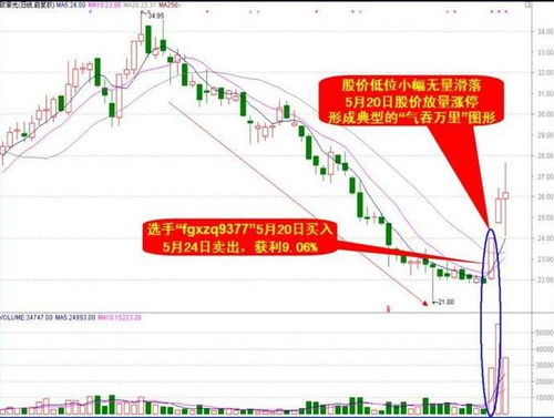 股票合作，哪里有？股票高手，短线高手、私募操盘手？厉害的高手请来！