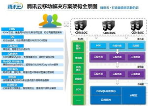 为什么通过腾讯云认证,管家检检测未知