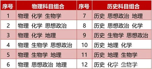 7个省份公布 新高考 改革方案, 3 1 2 模式该如何选科