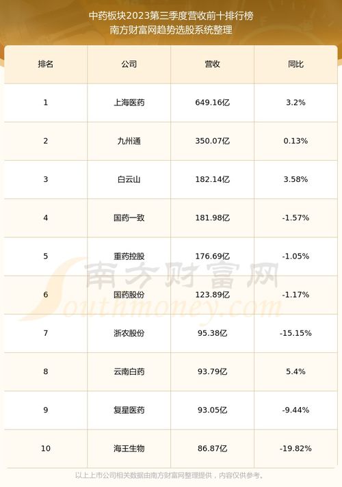 600422如何??