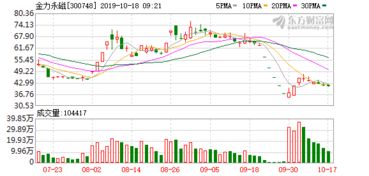 金力永磁：上半年净利3.33亿元，积极构建产业链领先地位