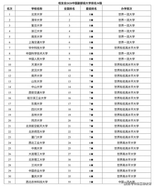 中国31所副部级大学排名 上交第六,复旦第三,清华不是第一