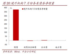 二级市场买入的债券，到期是按全额收利息税还是差额征收。比如到期是500元利息，我半年买入的时候支出了250元利息，到期的时候是按500收利息税，还是250收利息税。如果按全额收就不合理了。