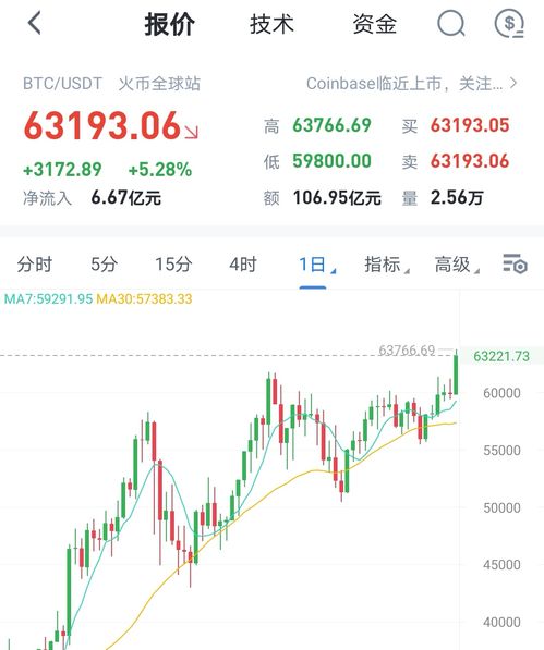 iotx币行情最新走势 元宇宙