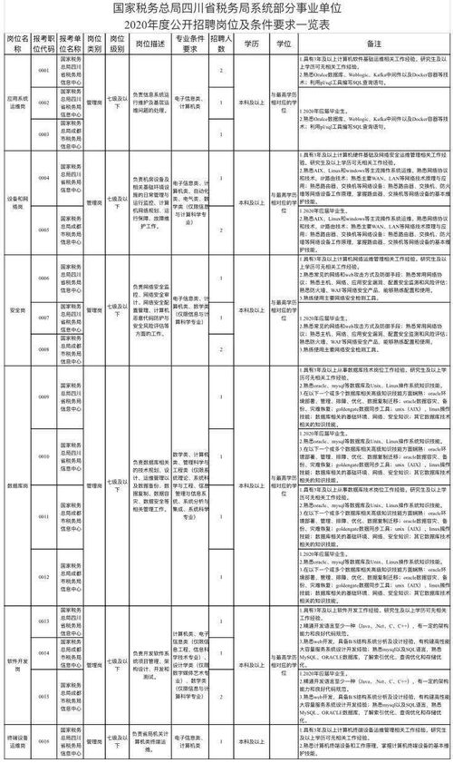 成都有什么好的職高報考