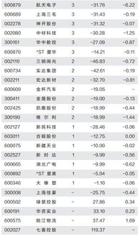 股票高位停牌借壳重组复牌后会是什么走势