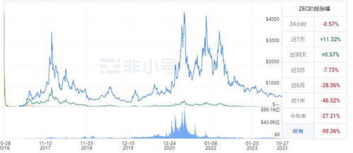  zec大零币2021年行情 区块链