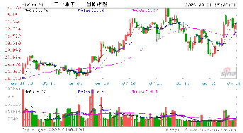 如何察看上市公司的股改承诺