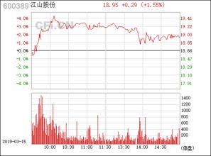 600389江山股份，哪位高手，帮看只股票，有点套住。看看后其走势，谢谢了。