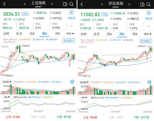 咱们平时所说的股市跌破2000点，指的的深证成指，还是上证综指？