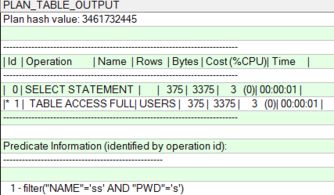 oracle 索引失效原因及解決方法