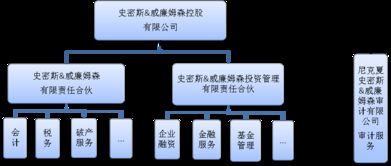 会计师事务所实习总结