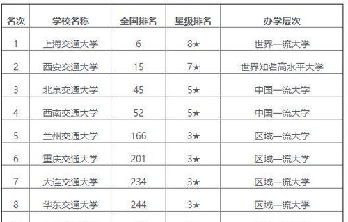 上海职业学校排名前十 上海市所有大学排名