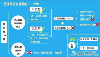 社保基本医疗保险范围具体怎么理解 (基本医疗保险被保险人范围)