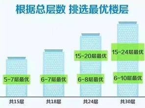 买了14层后悔想换楼层