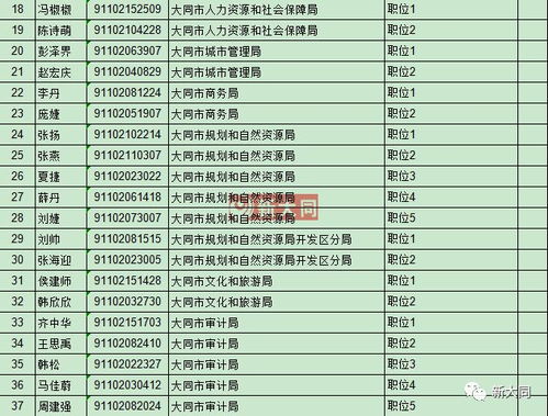 424人通过笔试面试 大同市考录公务员体检考察公告