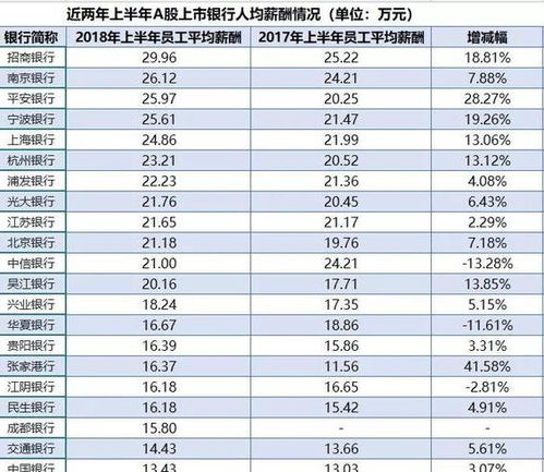 证券公司普通一线员工（北京），待遇如何？年终奖大概多少？