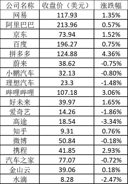 美国消费价格指数在哪查