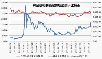 假如我买100股工商银行的股票，收手续费最低5元，我要想卖的话涨到几毛才能抵扣手续费？