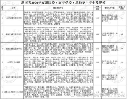 2023年锡林郭勒职业学院单招方案(单招考试监考老师提醒时间吗)