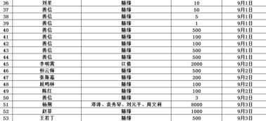 西安八仙宫2019年下半年助学募捐倡议 附爱心功德榜