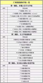 1年学费超30万,招生也要看地段 谁说有钱就可以读民办学校