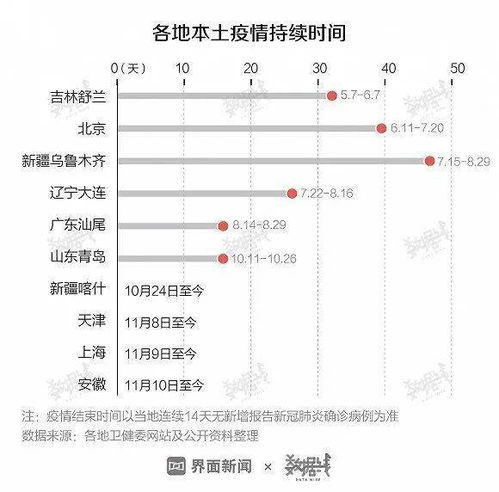 山东疫情最近数据临床（山东疫情最新确诊人数） 第1张