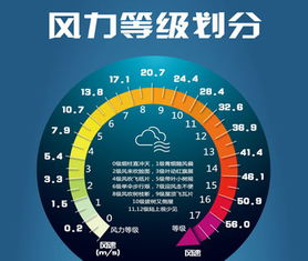 中国气象局政府门户网站 