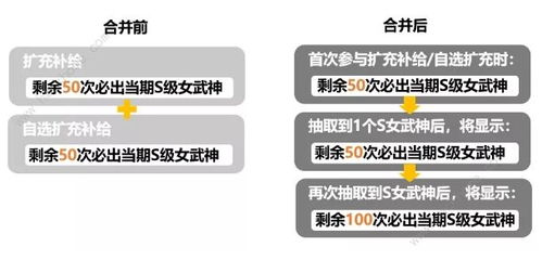 崩坏3 3.9自选扩充 扩充补给次数合并 自选扩充扩充保护新规则一览