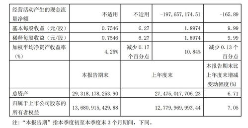 600511国药股份什么价格可以解套`