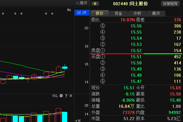 002440后市如何