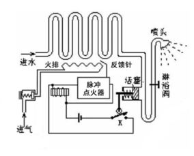 热水器原理是什么,电热水器的工作原理是什么?-第3张图片