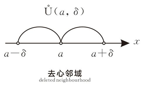 高阶无穷小和低阶无穷小通俗点说就是什么意思呢？