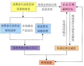 股票的交易机制