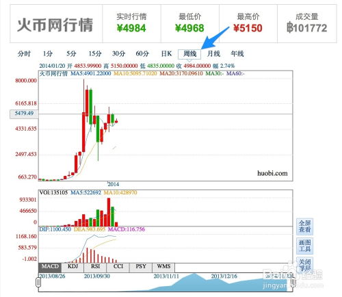 比特币实时行情权威,比特币比较好的网站哪个？最好有比特币实时行情的。