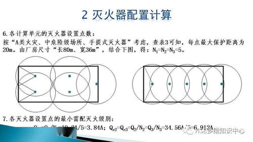 灭火器配置有哪些规定和要求(地下停车场单具灭火器配置标准)