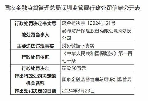  富邦财产保险有限公司联系方式是什么级别,富邦财产保险有限公司联系方式详解 天富招聘