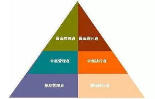 技术对企业发展具有什么重要意义?