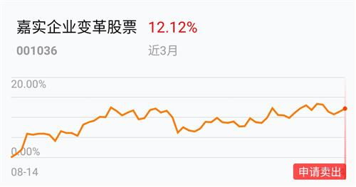 10元涨到30元 涨幅%几点