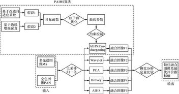 文章查重原理全知道：从算法原理到实际应用