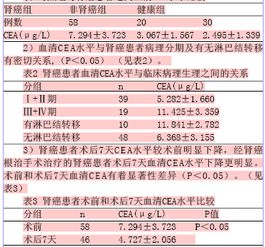 癌抗原体1.85,癌抗原体