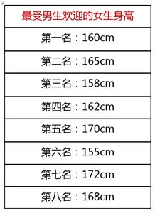 女性身高体重速查表图片 信息阅读欣赏 信息村 K0w0m Com