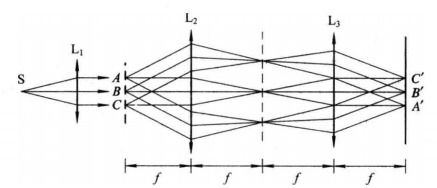 阿贝成像原理和空间滤波 实验报告示例