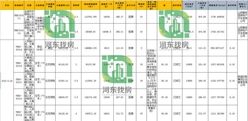 2020年运城住宅地价比2019年上涨了多少,