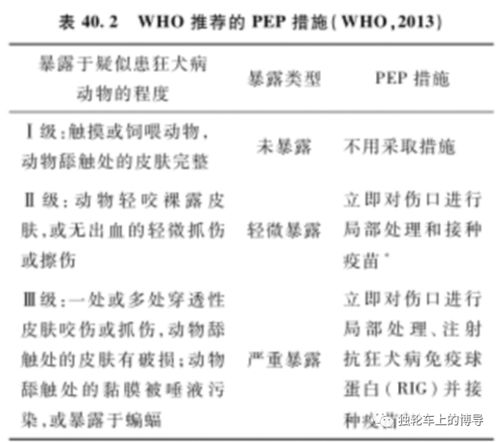 狂犬病疫苗 专著 7 8.狂犬病暴露后和暴露前的预防